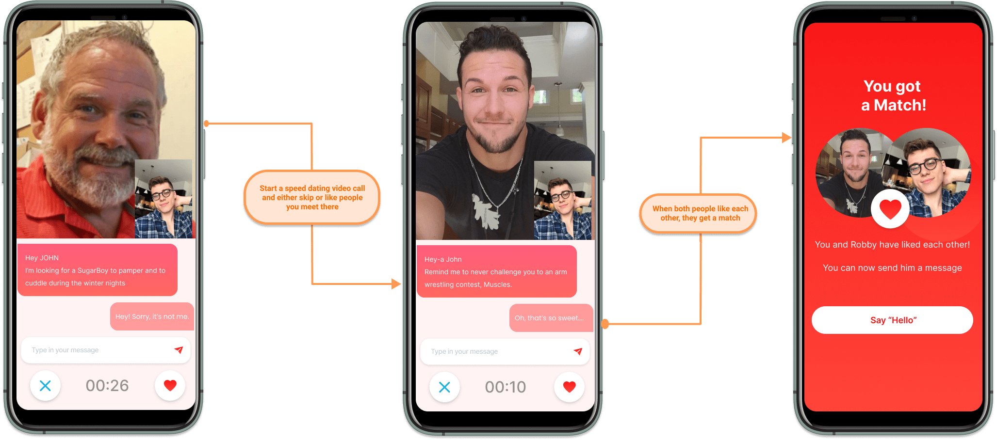 Video speed dating Chatroulette for your dating site addon